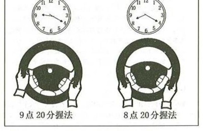 正确握方向盘的姿势(正确握方向盘的姿势是什么样子)