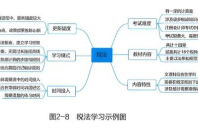 建桥会计学cpa注册会计师方向(上海建桥学院会计学cpa方向)