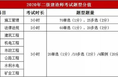 二级建造师可以申请积分吗(二级建造师能积分吗)