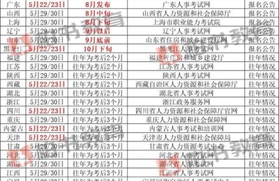 二级建造师再教育查询(二级建造师继续教育查询)