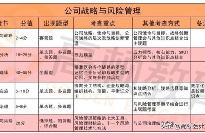 注册会计师会计预测题(注册会计师考试试题及解析)