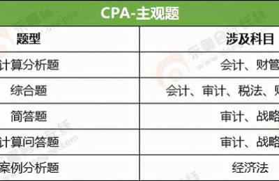 注册会计师单选题技巧(注册会计师多选题技巧)