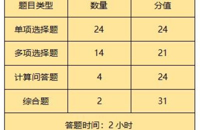 2019注册会计师税法考试(2019注册会计师税法考试试卷)