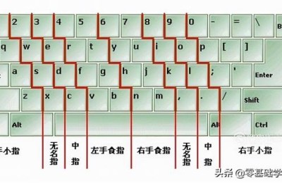 键盘打字练习(键盘打字练习软件)