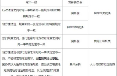 二级建造师2021学习资料(2021年二级建造师备考资料)