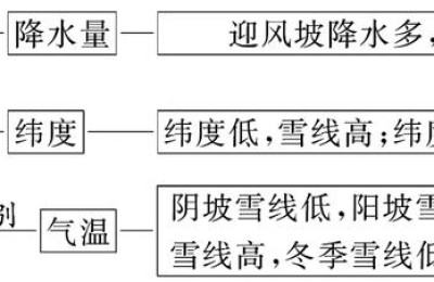 地理必修一(地理必修一课本)