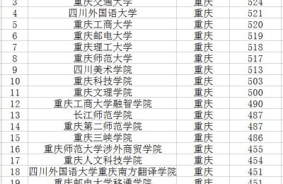 三本院校排名2013(三本院校排名2021)