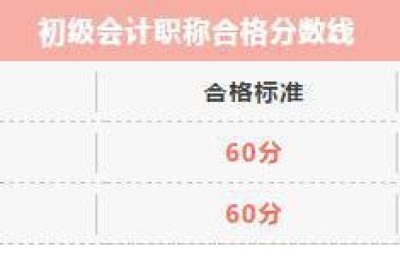 会计从业资格考试成绩(会计从业资格考试成绩还能查询吗)