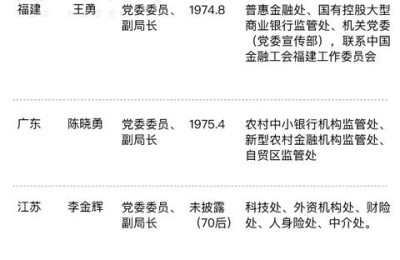 林升二级建造师(二建级建造师)