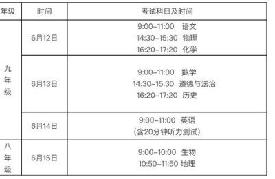 济南中考时间(济南中考时间2022年具体时间)