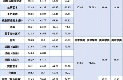 西安高考美术培训(西安高考美术培训机构前十)