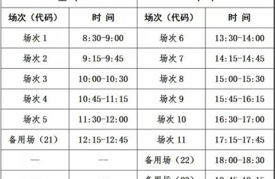 cet6报名(cet6报名入口)