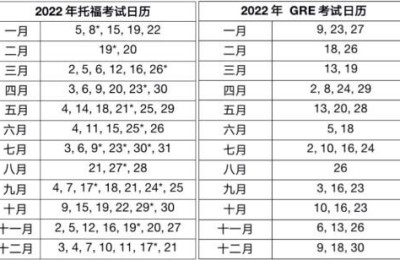 toefl报名(toefl报名官网报名)