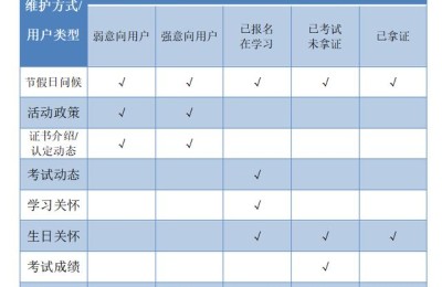 电子商务师培训(电子商务师培训内容)