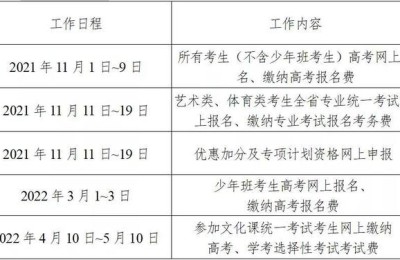 湖南高考报名(湖南高考报名网入口)