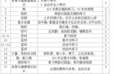 体育教学计划(体育教学计划初中八年级)