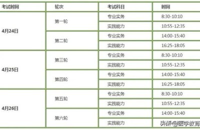 2020年护考准考证打印时间(2020年护考准考证打印时间入口)