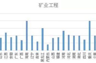 二级建造师初始跟转注是什么意思(二级建造师初始和转注什么意思)