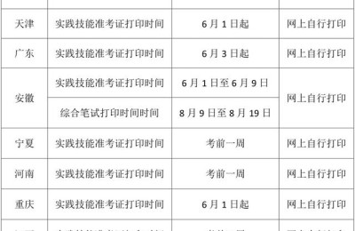 执业医师考试准考证打印(执业医师考试准考证打印时间)