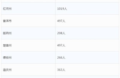 云南人事考试中心网上报名系统(云南人才网网上报名系统)