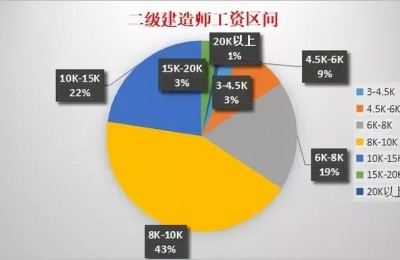 二级建造师多久拿证书(二级建造师多久能拿证)