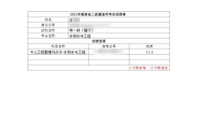 海南二级建造师分数线涨价了(2018年海南二级建造师分数线)