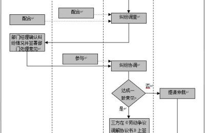 员工关系管理(员工关系管理心得体会)