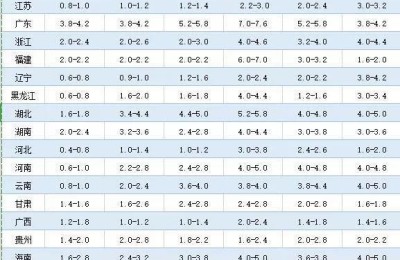 二级建造师证考哪个专业容易(二级建造师什么专业容易考)