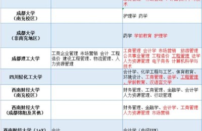 四川自考网成绩查询(四川自考网成绩查询系统)