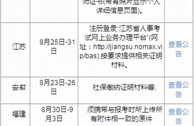 湖北二级建造师报名资格审查(湖北省二级建造师报名资格)