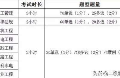 二级建造师要考哪几门课(二级建造师要考哪几门课程)