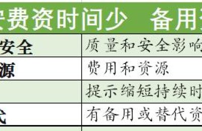 二级建造师建筑实务直接费(二级建造师直接费用和间接费用)