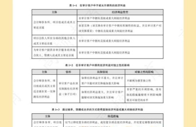 注册会计师北京优惠落户(注册会计师落户北京政策)