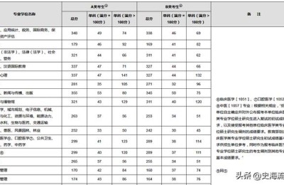 2013考研报名时间(2012年考研报名时间)