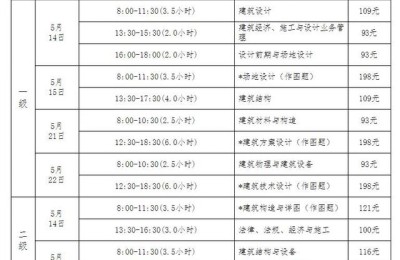 新疆二级建造师注册条件(新疆二级建造师注册条件要求)