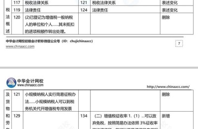 注册会计师会计初级教材(注册会计师 会计教材)