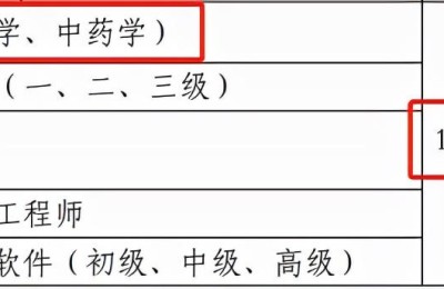 药剂师考试时间(药士考试时间)