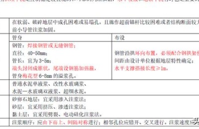 二级建造师实务隧道(二建隧道工程)