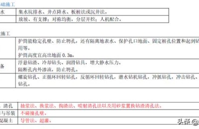 桥梁工程二级建造师实务(二级建造师道路桥梁)