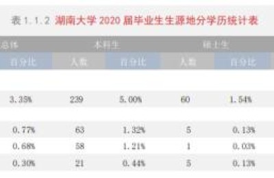 湖南大学教务管理系统(湖南大学教务管理系统登录)