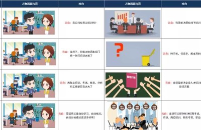 动画制作培训(动画制作教程)