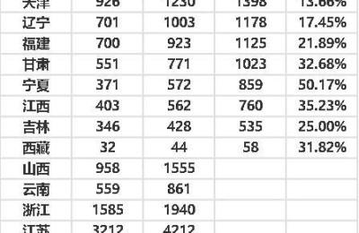 注册会计师考过感受(考过注册会计师的感受)