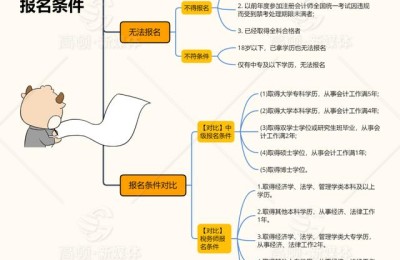 注册会计师什么人不适合考(该不该考注册会计师)