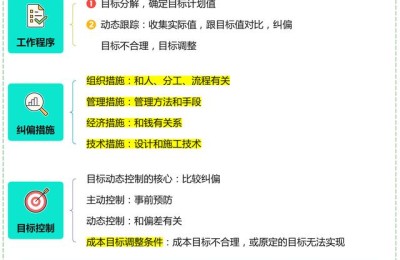 二级建造师建筑工程管理思维(二级建造师施工管理思维导图)