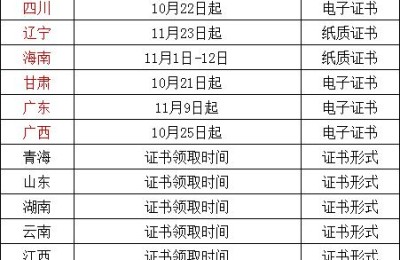 二级建造师证书领取在那领(二级建造师证书到哪里领取)