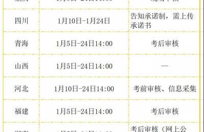 深圳市会计从业资格考试报名系统(深圳会计从业资格证报名系统)