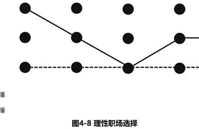 职业规划结束语(职业规划结束语怎么写)
