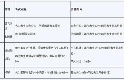 cet4考试时间(cet4考试时间2022)