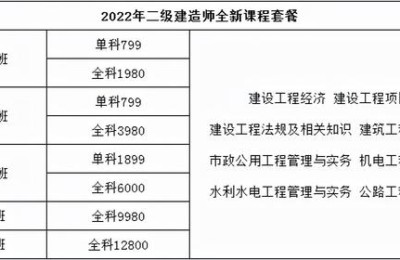 二级建造师什么年份开始有的(二级建造师是哪一年开始的)