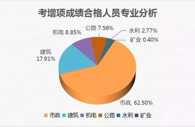 二级建造师务实方向(二级建造师实务是什么)